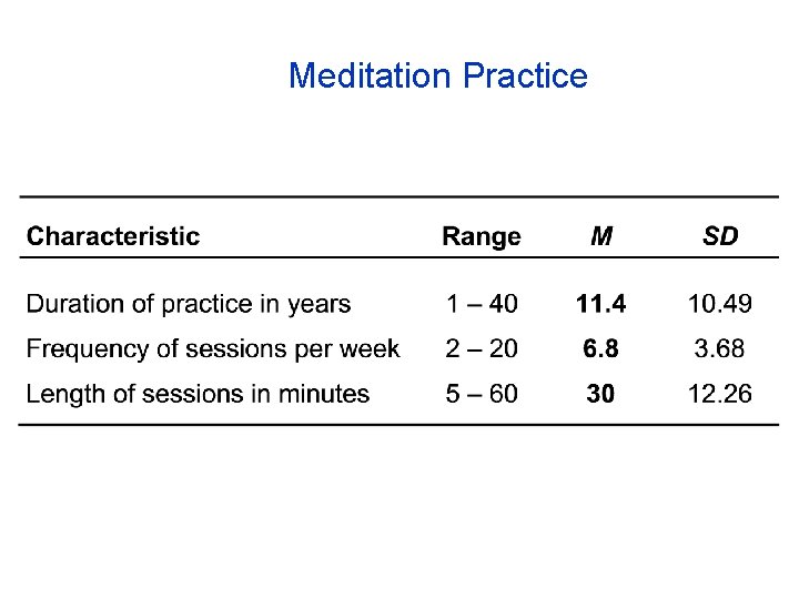 Meditation Practice 