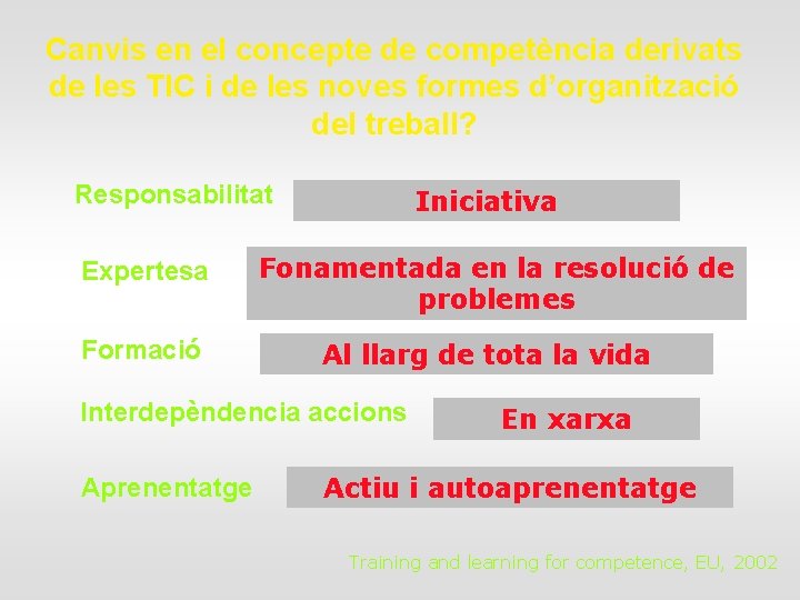 Canvis en el concepte de competència derivats de les TIC i de les noves