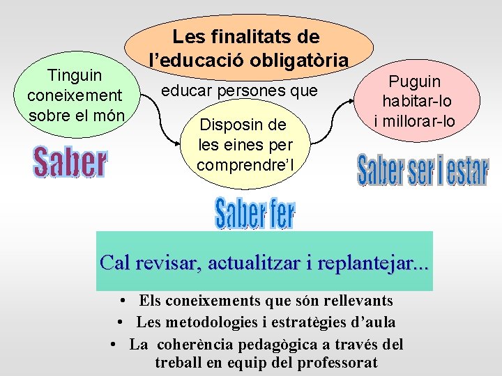 Tinguin coneixement sobre el món Les finalitats de l’educació obligatòria educar persones que Disposin