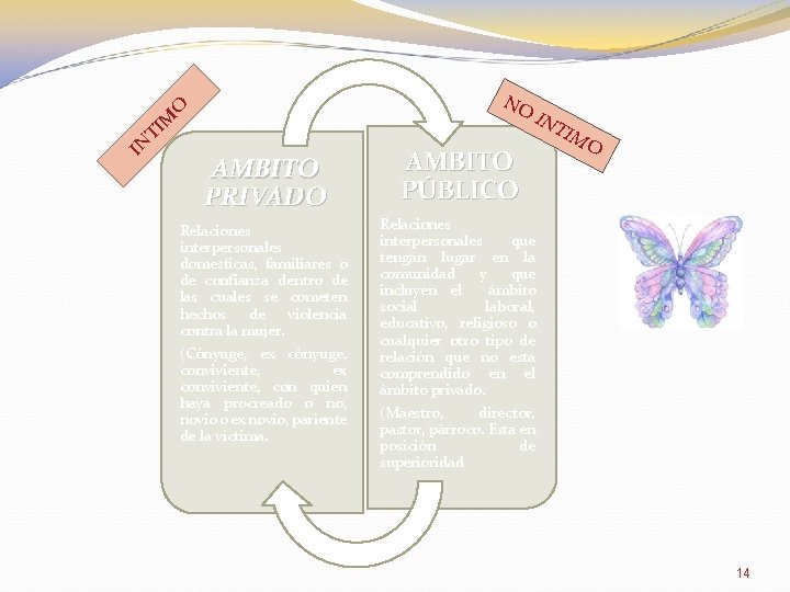 NO IN TI M O IN AMBITO PRIVADO AMBITO PÚBLICO Relaciones interpersonales domesticas, familiares