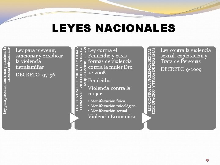 Ley contra el Femicidio y otras formas de violencia contra la mujer Dto. 22.