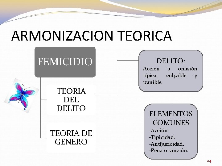 ARMONIZACION TEORICA FEMICIDIO TEORIA DELITO TEORIA DE GENERO DELITO: Acción u omisión típica, culpable