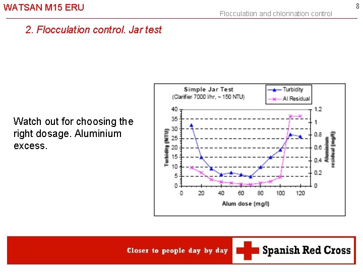 WATSAN M 15 ERU 2. Flocculation control. Jar test Watch out for choosing the