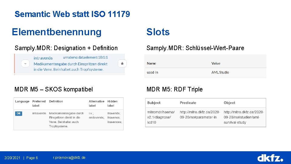 Author: Rumyana Proynova Division: MITRO Semantic Web statt ISO 11179 30. 09. 2020 Elementbenennung