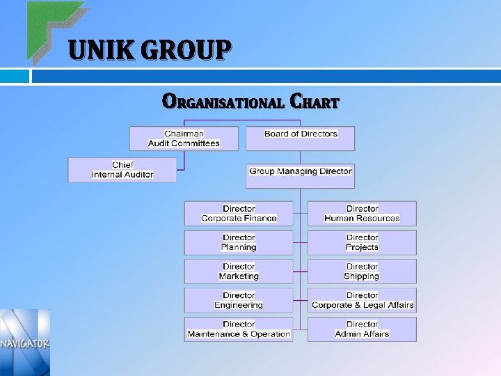 UNIK GROUP ORGANISATIONAL CHART 
