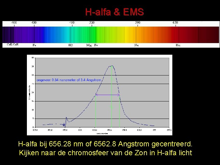 H-alfa & EMS H-alfa bij 656. 28 nm of 6562. 8 Angstrom gecentreerd. Kijken