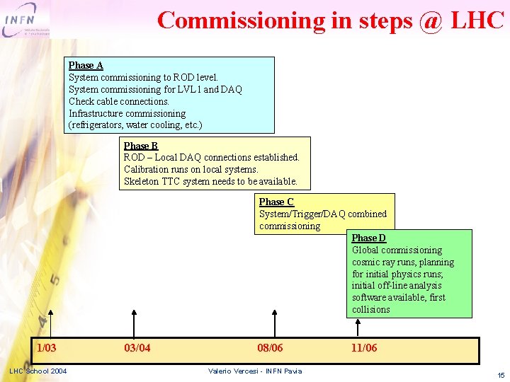 Commissioning in steps @ LHC Phase A System commissioning to ROD level. System commissioning