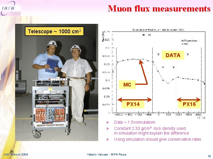 Muon flux measurements Telescope ~ 1000 cm 2 DATA MC PX 14 LHC School