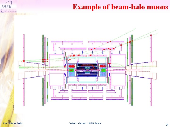 Example of beam-halo muons LHC School 2004 Valerio Vercesi - INFN Pavia 24 