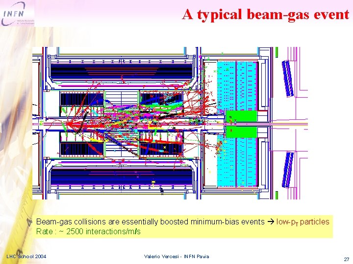 A typical beam-gas event Beam-gas collisions are essentially boosted minimum-bias events low-p. T particles