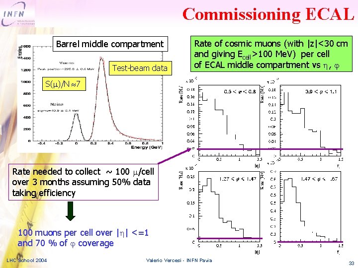 Commissioning ECAL Barrel middle compartment Test-beam data Rate of cosmic muons (with |z|<30 cm