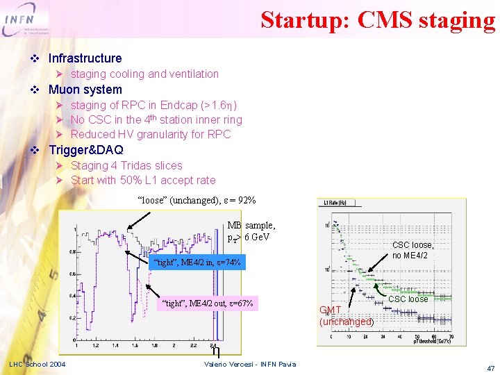 Startup: CMS staging v Infrastructure staging cooling and ventilation v Muon system staging of