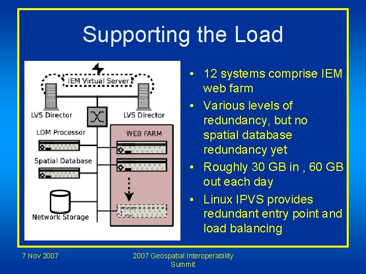 Supporting the Load • 12 systems comprise IEM web farm • Various levels of