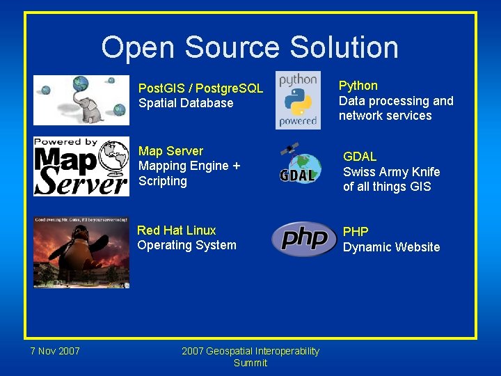 Open Source Solution Post. GIS / Postgre. SQL Spatial Database 7 Nov 2007 Python