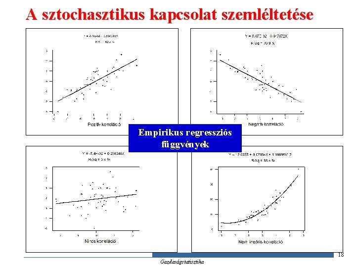 A sztochasztikus kapcsolat szemléltetése Empirikus regressziós függvények 18 Gazdaságstatisztika 
