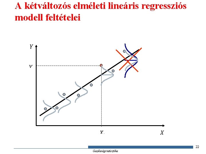 A kétváltozós elméleti lineáris regressziós modell feltételei 22 Gazdaságstatisztika 