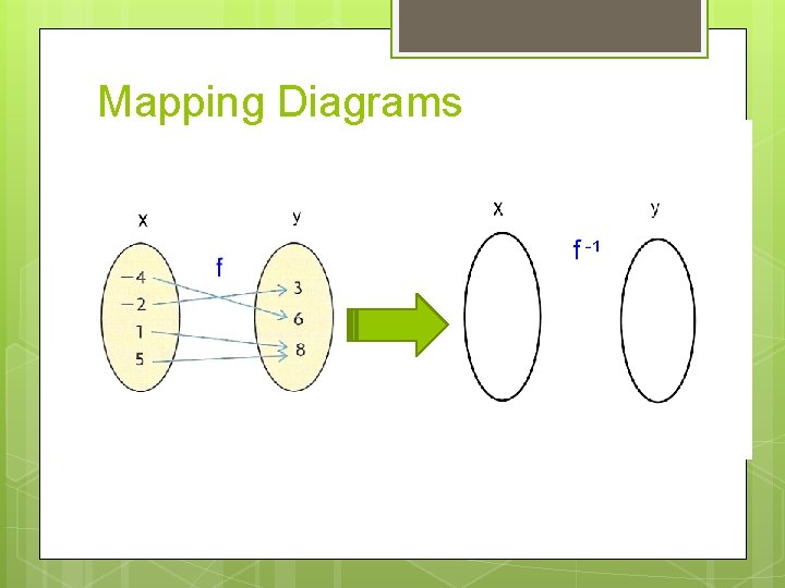 Mapping Diagrams 