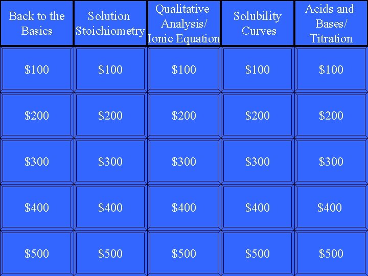 Back to the Solution Basics Stoichiometry Qualitative Analysis/ Ionic Equation Solubility Curves Acids and