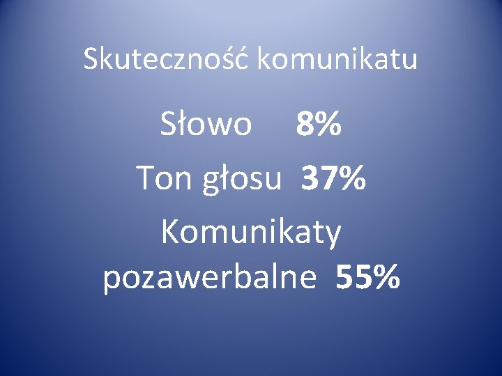 Skuteczność komunikatu Słowo 8% Ton głosu 37% Komunikaty pozawerbalne 55% 