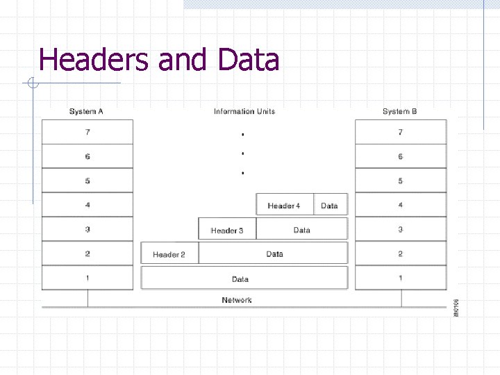 Headers and Data 