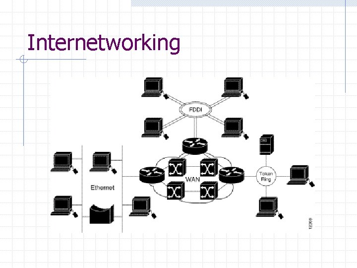 Internetworking 