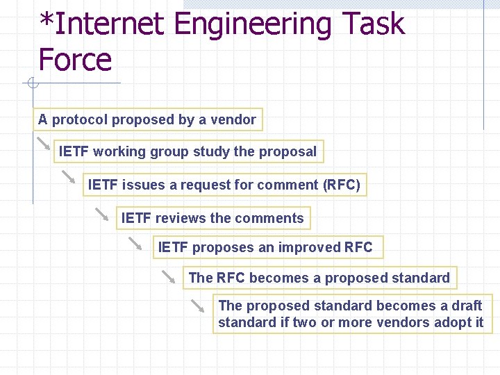 *Internet Engineering Task Force A protocol proposed by a vendor IETF working group study