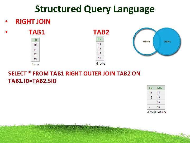 Structured Query Language • RIGHT JOIN • TAB 1 TAB 2 SELECT * FROM