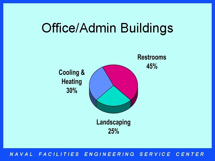 Office/Admin Buildings NAVAL FACILITIES ENGINEERING SERVICE CENTER 
