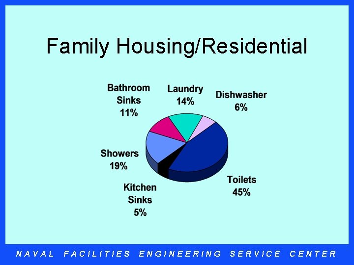 Family Housing/Residential NAVAL FACILITIES ENGINEERING SERVICE CENTER 