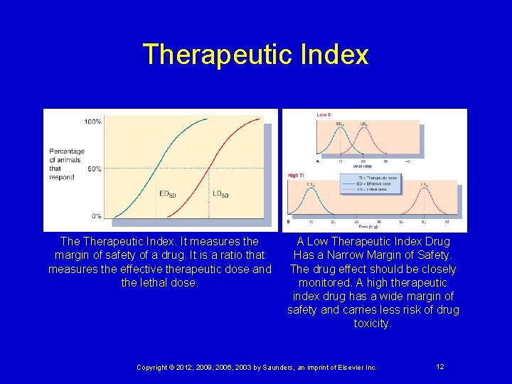 Therapeutic Index. It measures the margin of safety of a drug. It is a