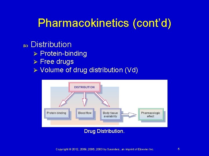 Pharmacokinetics (cont’d) Distribution Ø Ø Ø Protein-binding Free drugs Volume of drug distribution (Vd)