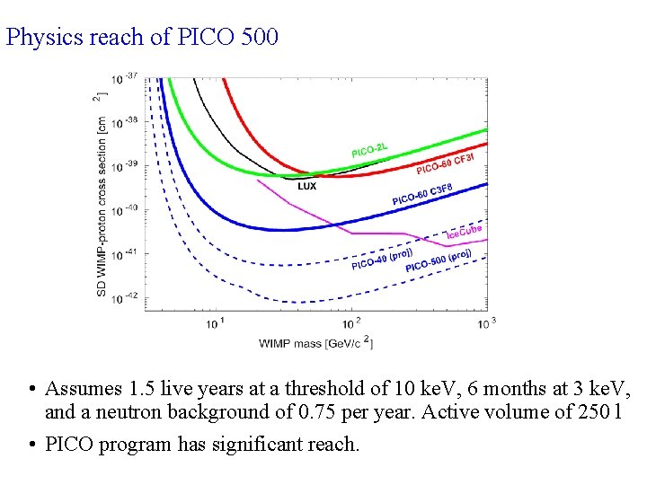 Physics reach of PICO 500 • Assumes 1. 5 live years at a threshold