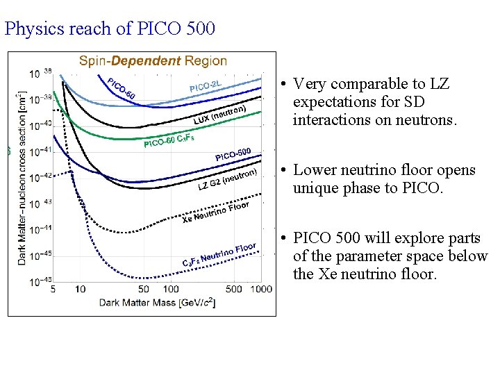 Physics reach of PICO 500 • Very comparable to LZ expectations for SD interactions