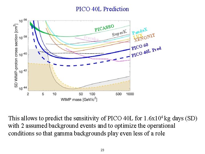 PICO 40 L Prediction SSO PICA Icecub e r. K Supe a. X Pand