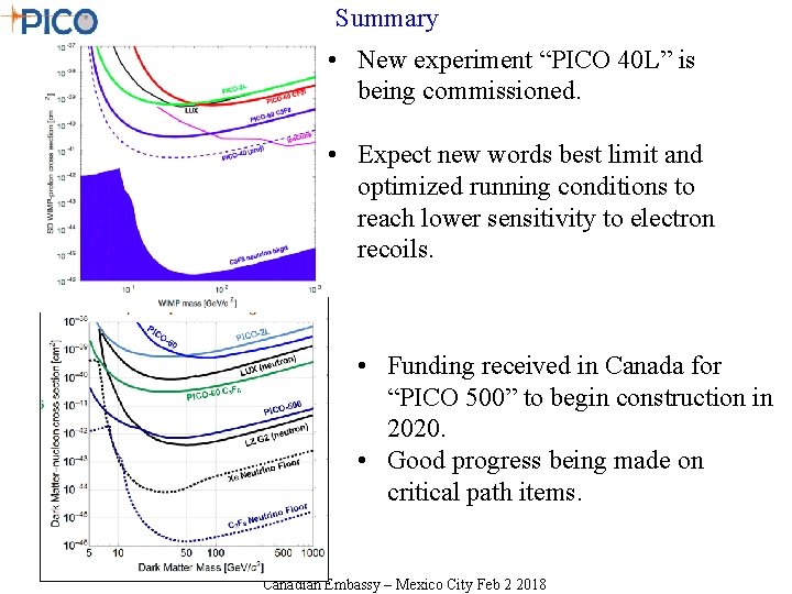 Summary • New experiment “PICO 40 L” is being commissioned. • Expect new words