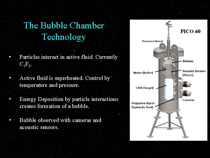 The Bubble Chamber Technology • Particles interact in active fluid. Currently C 3 F