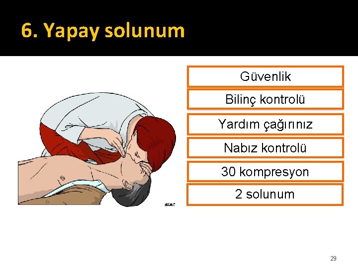 6. Yapay solunum Güvenlik Bilinç kontrolü Yardım çağırınız Nabız kontrolü 30 kompresyon 22 solunum 6. Yapay solunum Güvenlik Bilinç kontrolü Yardım çağırınız Nabız kontrolü 30 kompresyon 22 solunum