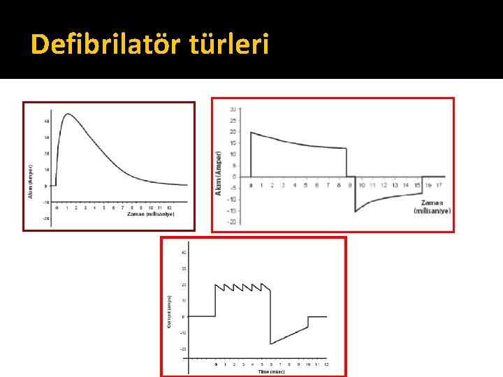 Defibrilatör türleri Defibrilatör türleri