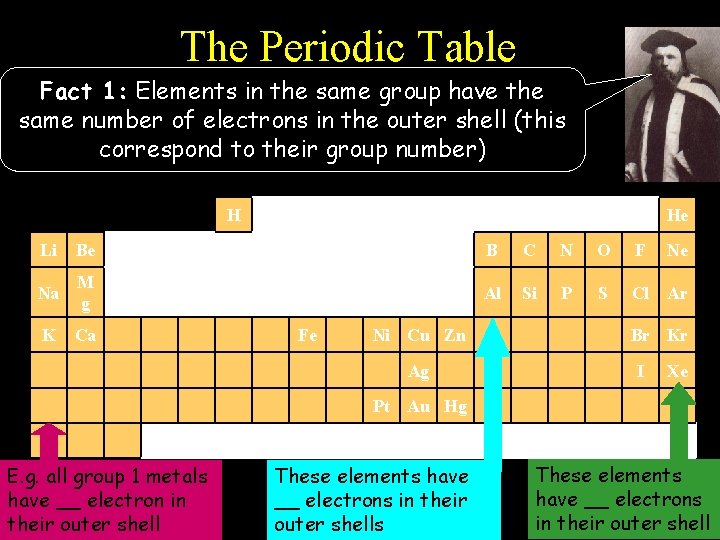 The Periodic Table Fact 1: Elements in the same group have the same number The Periodic Table Fact 1: Elements in the same group have the same number