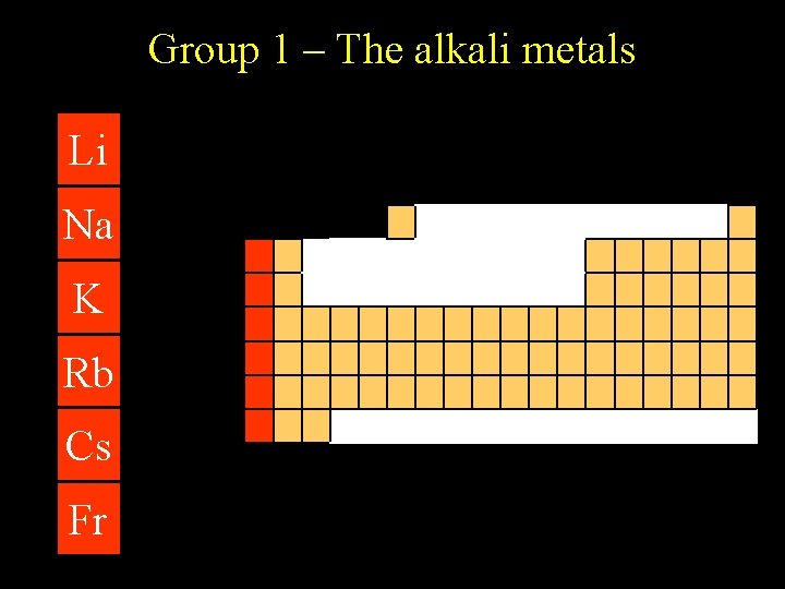 Group 1 – The alkali metals Li Na K Rb Cs Fr Group 1 – The alkali metals Li Na K Rb Cs Fr