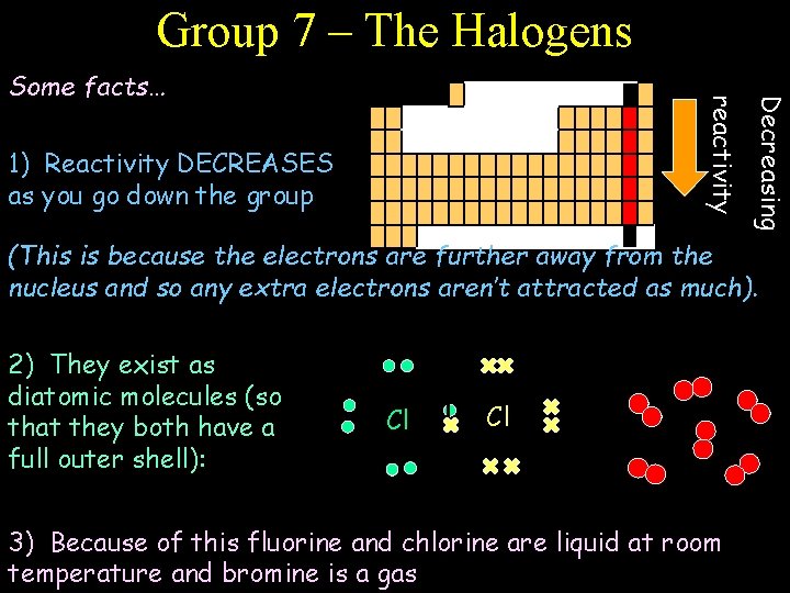 Group 7 – The Halogens 1) Reactivity DECREASES as you go down the group Group 7 – The Halogens 1) Reactivity DECREASES as you go down the group