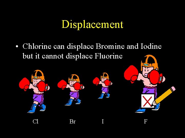 Displacement • Chlorine can displace Bromine and Iodine but it cannot displace Fluorine Cl Displacement • Chlorine can displace Bromine and Iodine but it cannot displace Fluorine Cl