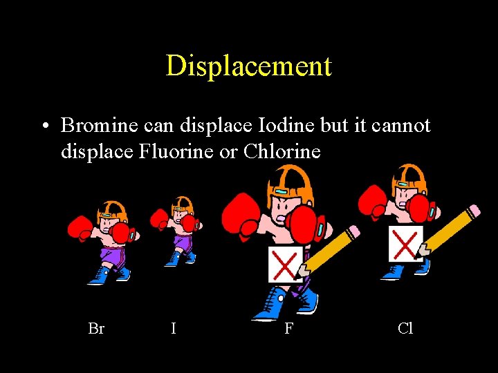 Displacement • Bromine can displace Iodine but it cannot displace Fluorine or Chlorine Br Displacement • Bromine can displace Iodine but it cannot displace Fluorine or Chlorine Br