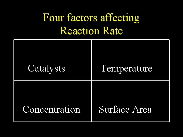 Four factors affecting Reaction Rate Catalysts Concentration Temperature Surface Area Four factors affecting Reaction Rate Catalysts Concentration Temperature Surface Area