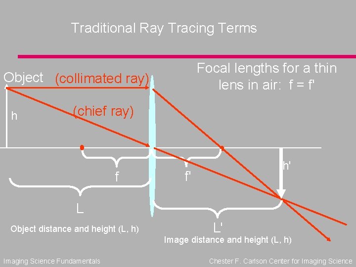 Traditional Ray Tracing Terms Focal lengths for a thin lens in air: f =