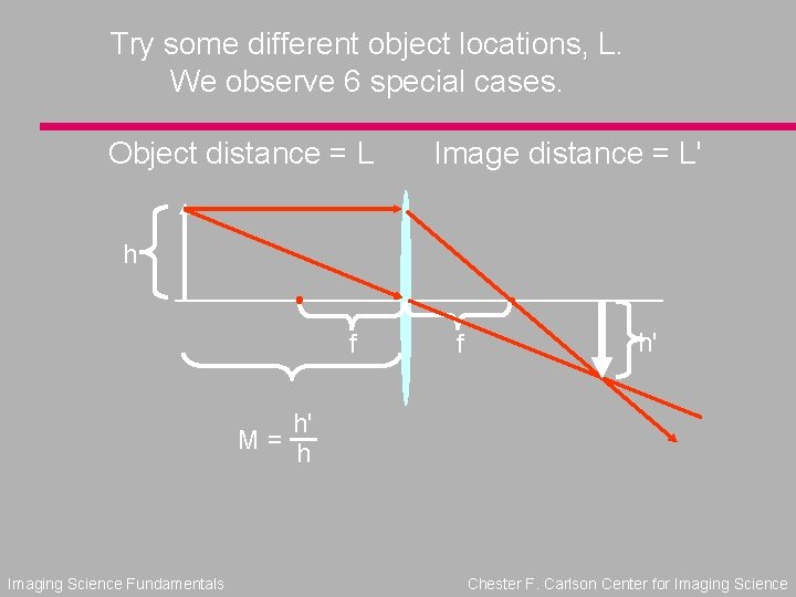 Try some different object locations, L. We observe 6 special cases. Object distance =