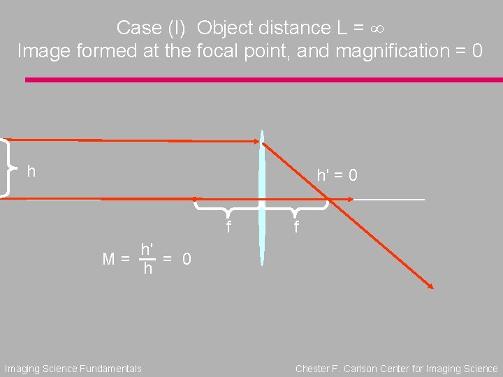 Case (I) Object distance L = Image formed at the focal point, and magnification