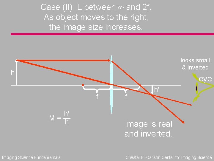 Case (II) L between and 2 f. As object moves to the right, the