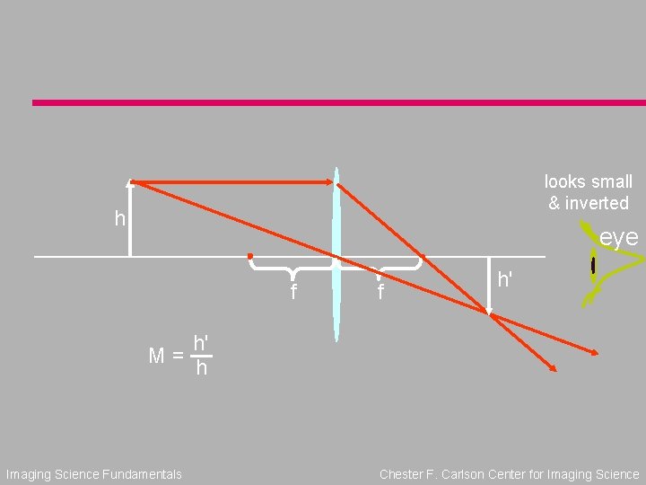 looks small & inverted h eye f f h' h' M= h Imaging Science