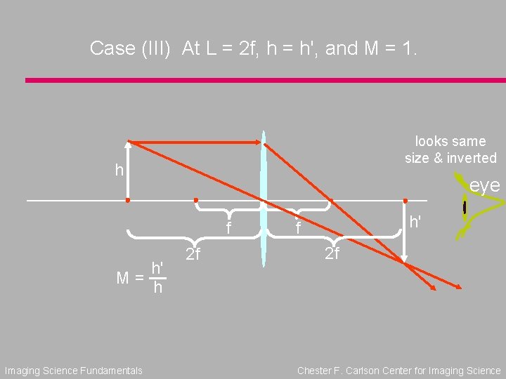 Case (III) At L = 2 f, h = h', and M = 1.